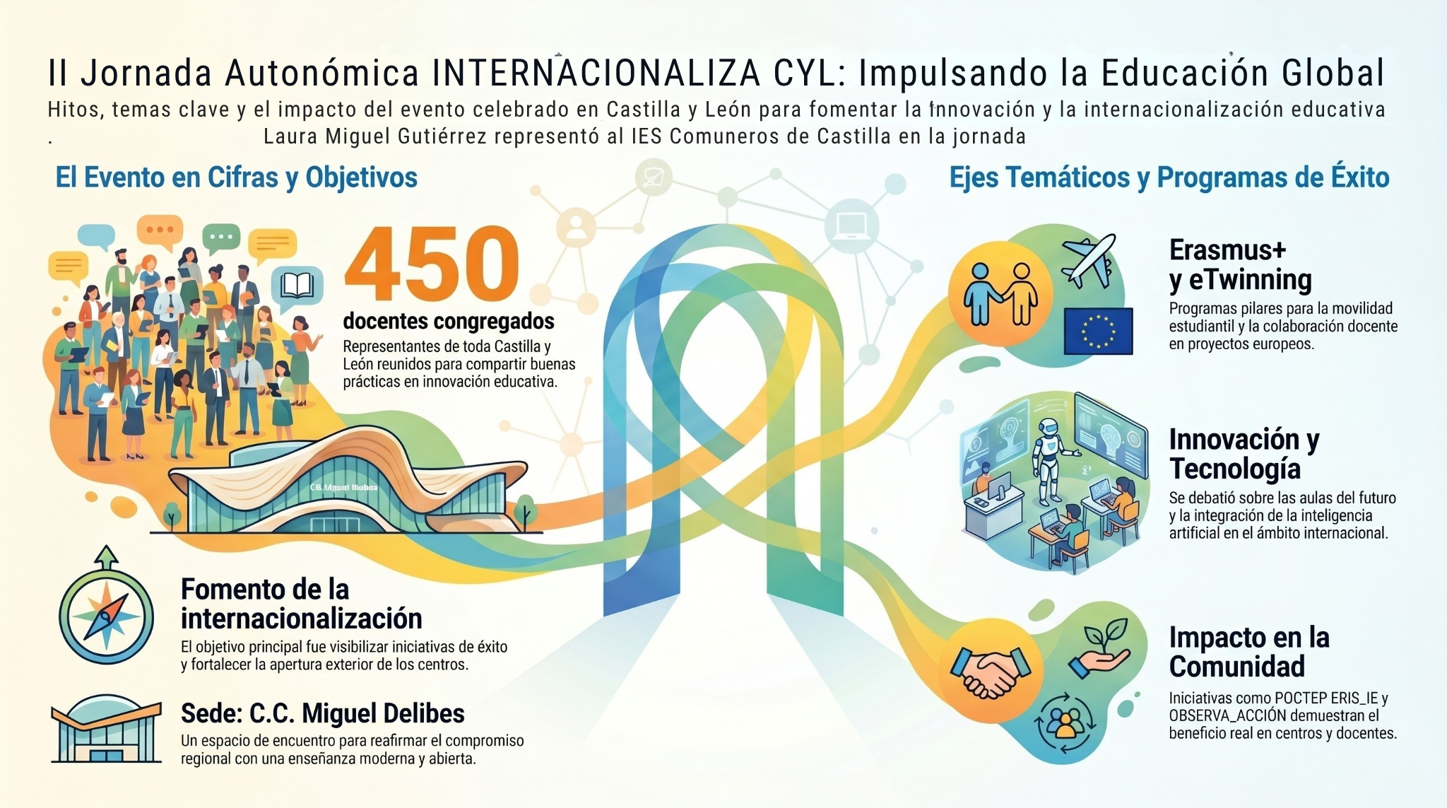 Infografía de la II Jornada Autonómica INTERNACIONALIZA CYL celebrada en Valladolid